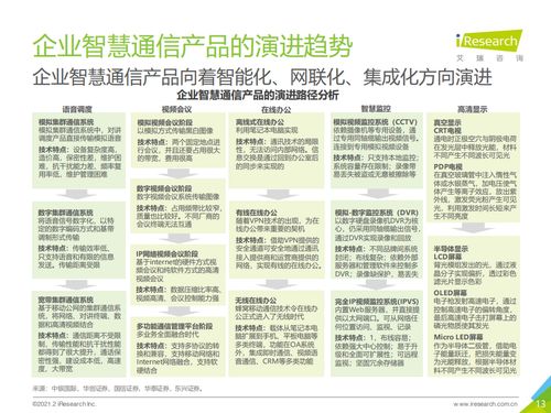智能协作新纪元 2021年中国企业智慧通信产品研究报告解读