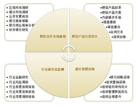 隐形咨询巨擘 北京佰瑞管理咨询的守护与突围