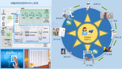 供暖服务热线 保障市民冬天温暖如春的专业信息咨询