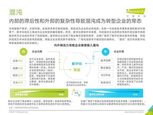 艾瑞咨询《2021年中国企业服务研究报告》信息咨询服务洞察